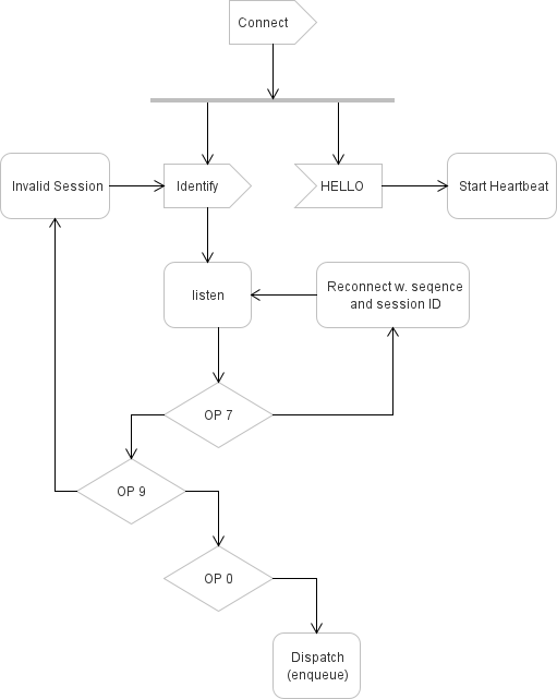 Gateway Mental Map